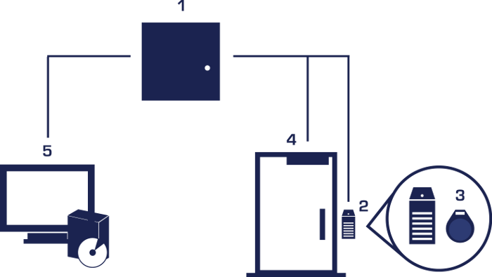 5parts-of-access-control-graphic-[landscape]