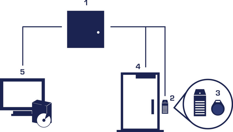 accesscontrol-diagram